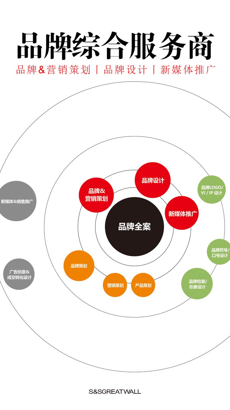 公关活动策划